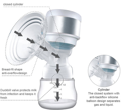 Portable Electric Breast Pump – Rechargeable - NextMamas